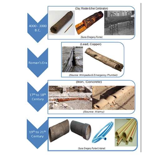 What Is Pipeline Isometric Drawing- OnestopNDT